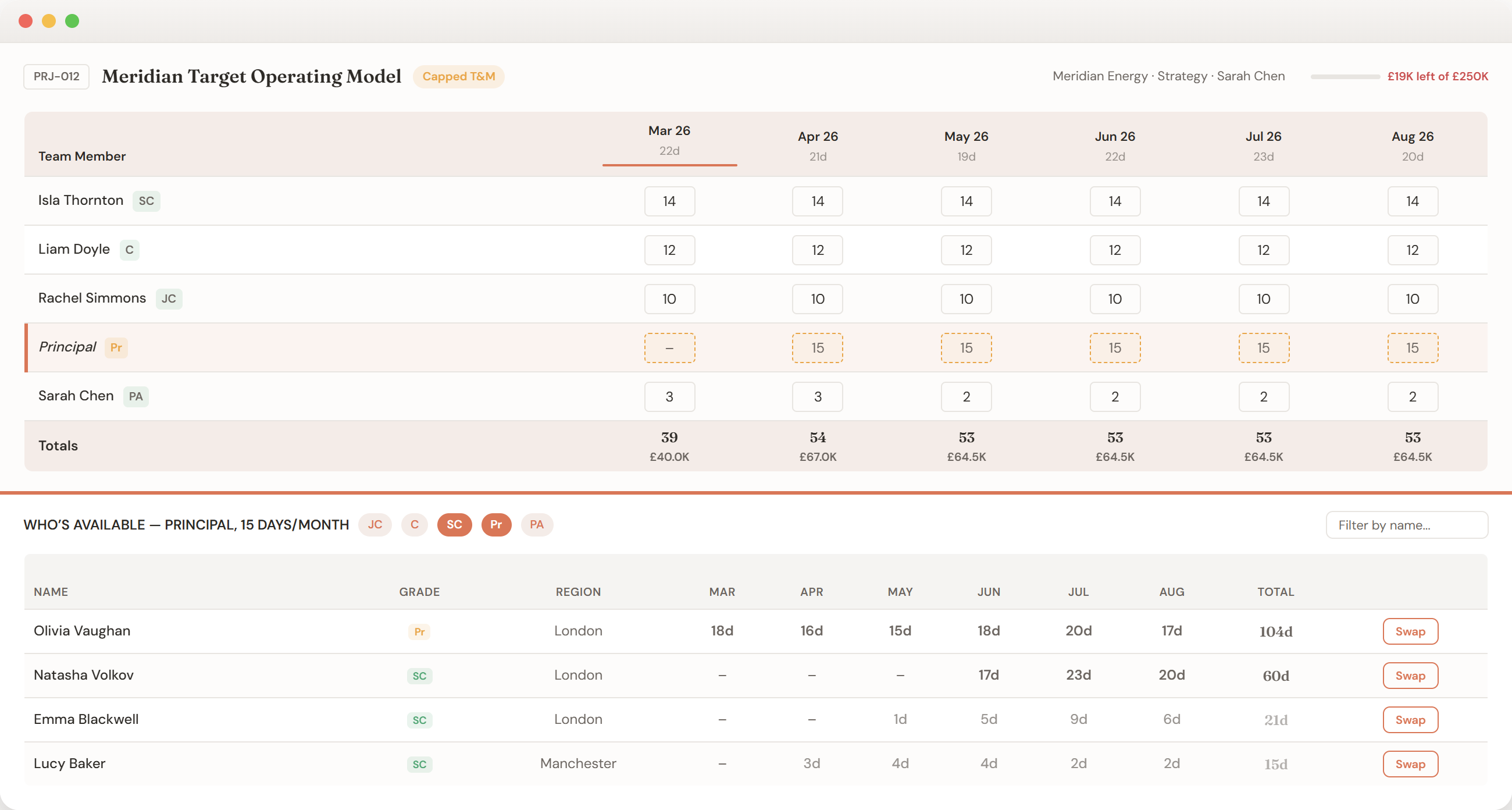 Staffing grid with live P&L