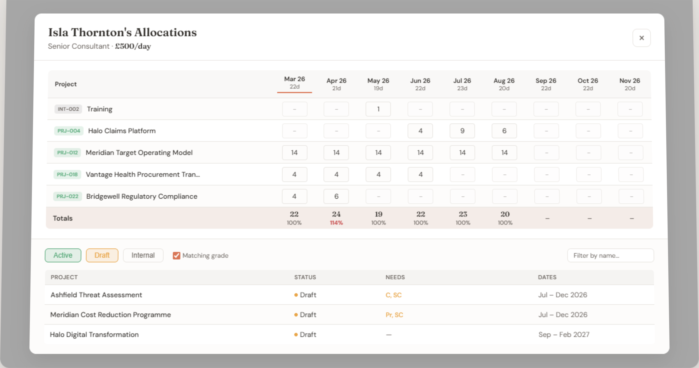 Person allocation modal showing cross-project commitments and over-allocation