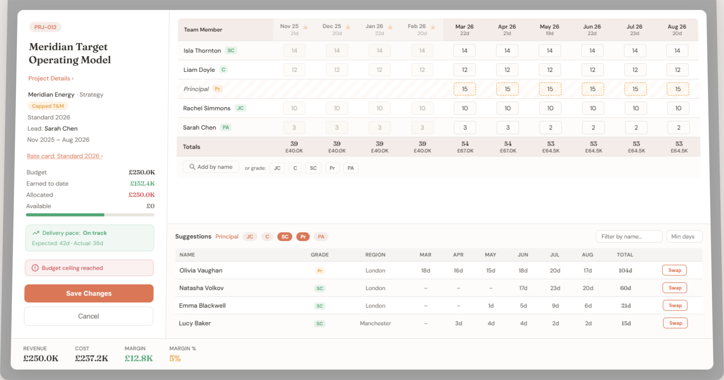 Project allocation modal with team grid, suggestions, and live P&L